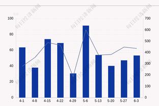 弹无虚发！半场内史密斯5中5砍13分&托平3中3拿7分